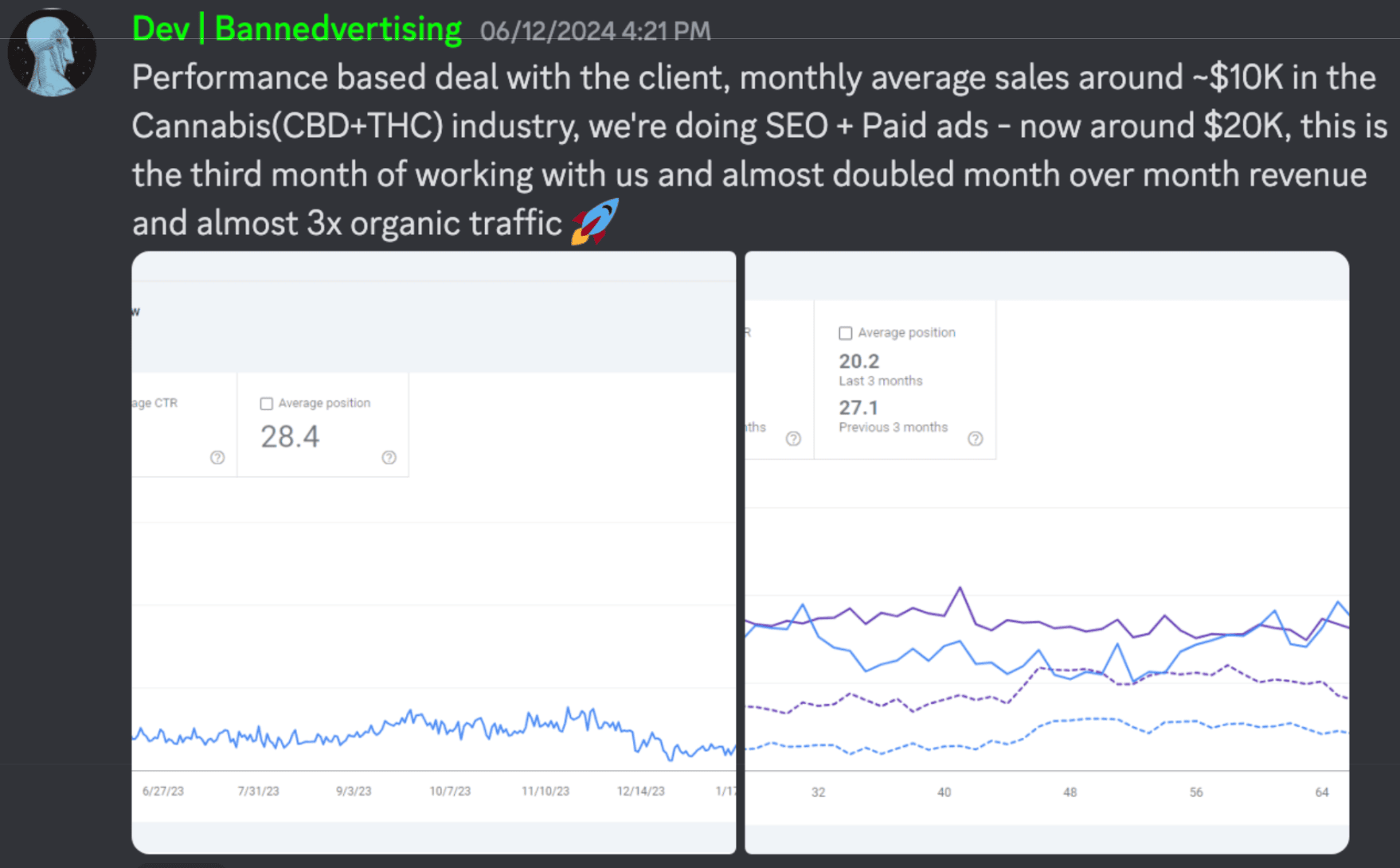 Dev's success story - Cannabis client revenue doubled from $10K to $20K monthly