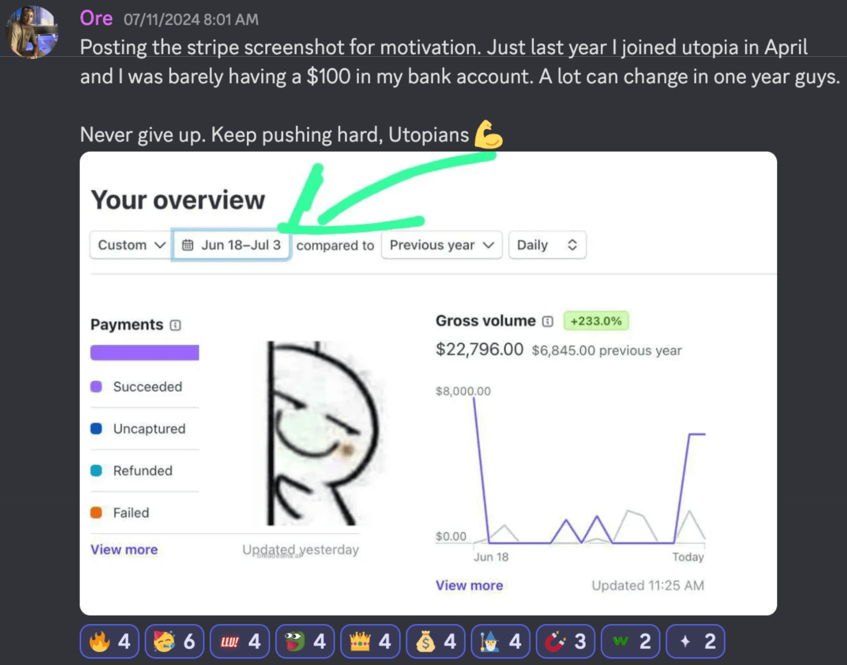 Ore's success story - From $100 in bank to $22,796 gross volume in one year